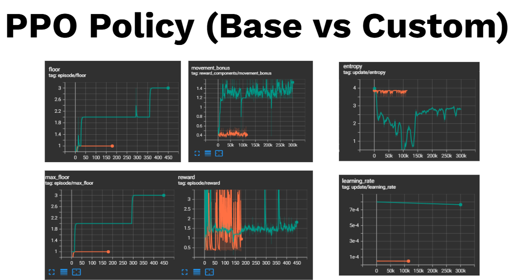PPO vs Custom PPOs