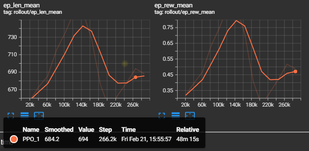 Stable-Baselines3 Rewards